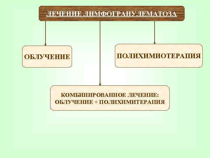   ЛЕЧЕНИЕ ЛИМФОГРАНУЛЕМАТОЗА ОБЛУЧЕНИЕ  ПОЛИХИМИОТЕРАПИЯ  КОМБИНИРОВАННОЕ ЛЕЧЕНИЕ:  ОБЛУЧЕНИЕ + ПОЛИХИМИТЕРАПИЯ
