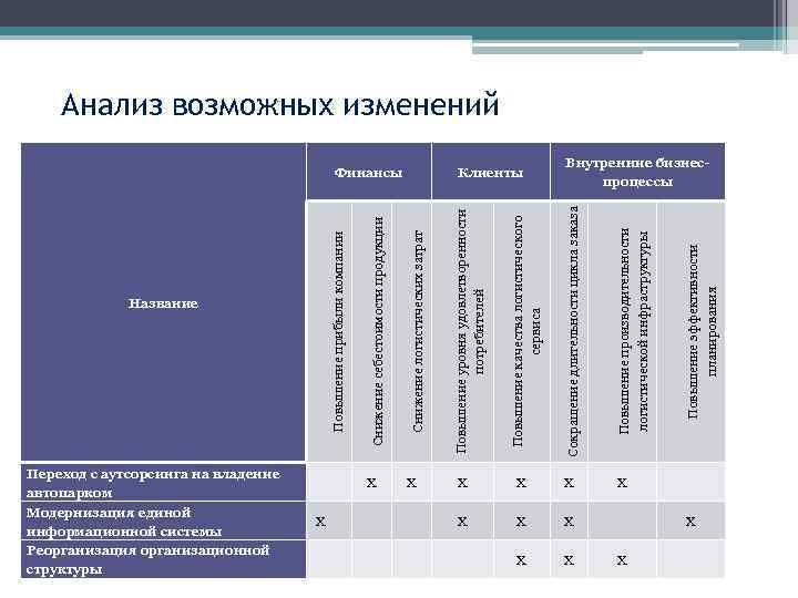 структуры       автопарком Модернизация единой    