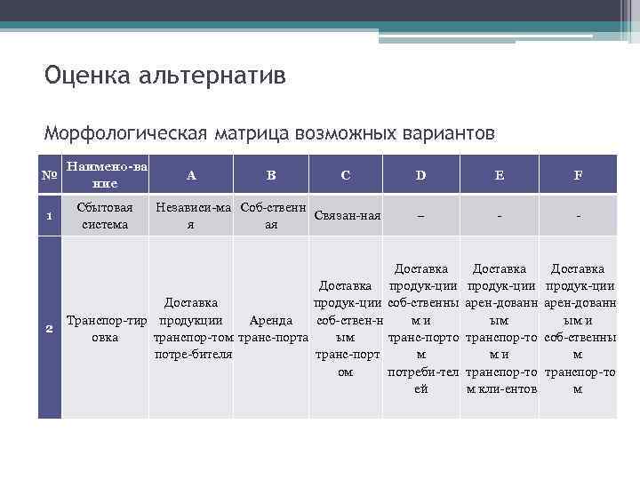 Матрица возможных. Морфологическая матрица. Морфологическая матрица часов. Матрица оценки альтернатив. Морфологическая матрица утюга.