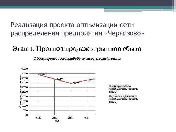 Реализация проекта оптимизации сети распределения предприятия «Черкизово»  Этап 1. Прогноз продаж и рынков