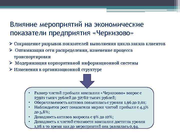 Влияние мероприятий на экономические показатели предприятия «Черкизово» Ø Сокращение разрывов показателей выполнения цикла заказа