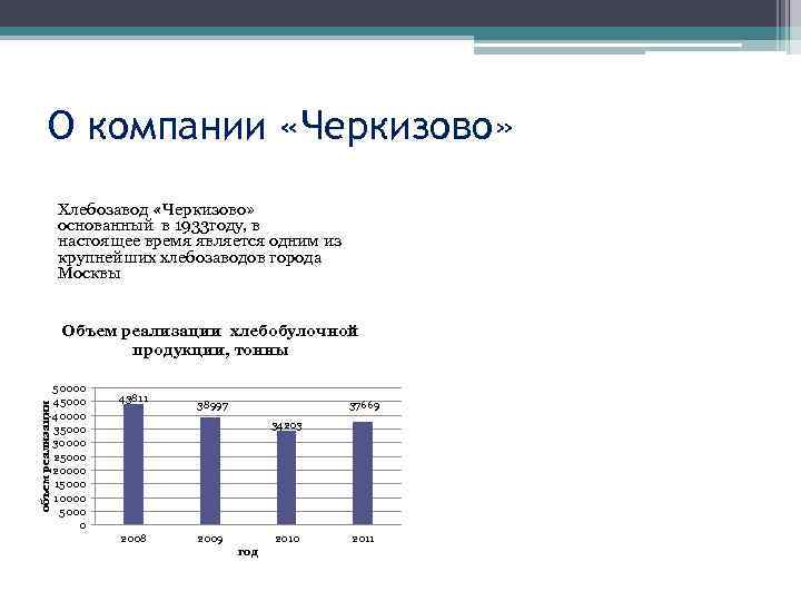   О компании «Черкизово»     Хлебозавод «Черкизово»   