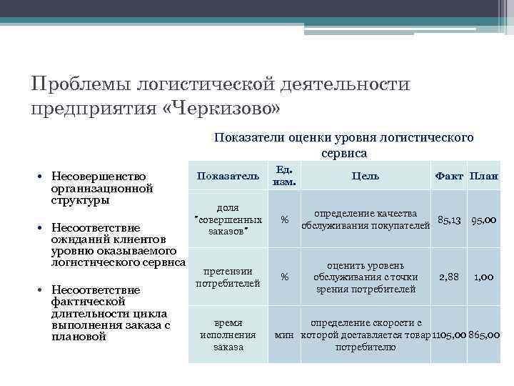 Проблемы логистики