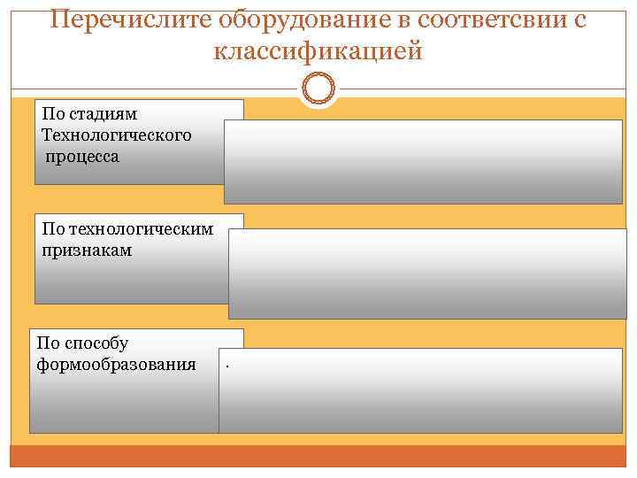  Перечислите оборудование в соответсвии с   классификацией По стадиям Технологического процесса 