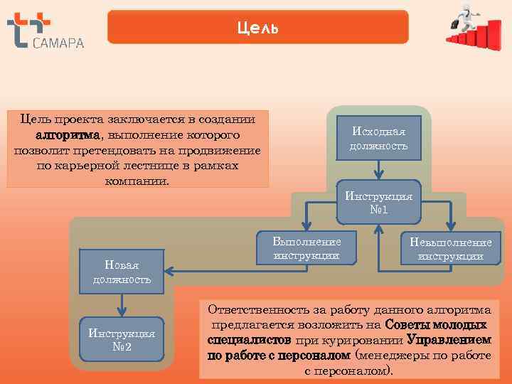       Цель проекта заключается в создании  алгоритма, выполнение