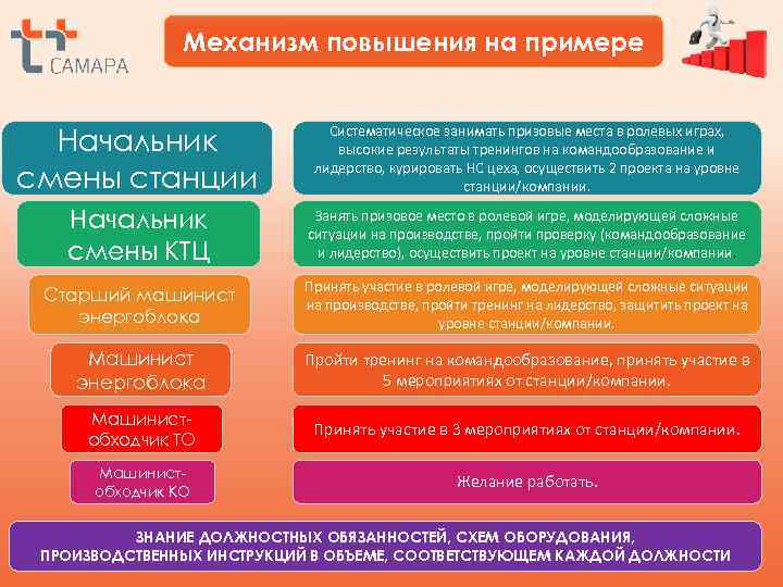     Механизм повышения на примере      