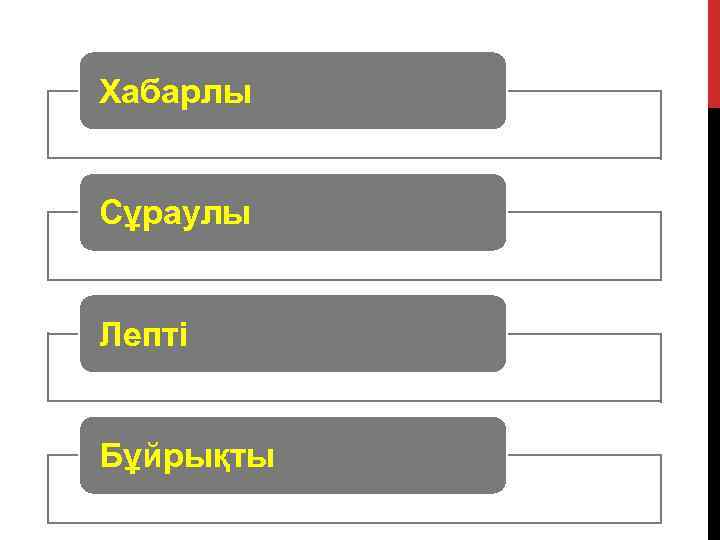 Хабарлы  Сұраулы  Лепті  Бұйрықты 