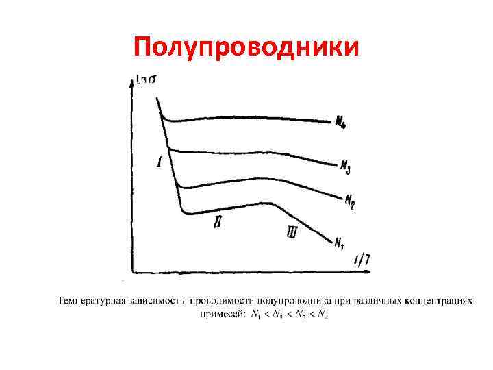 Полупроводники 