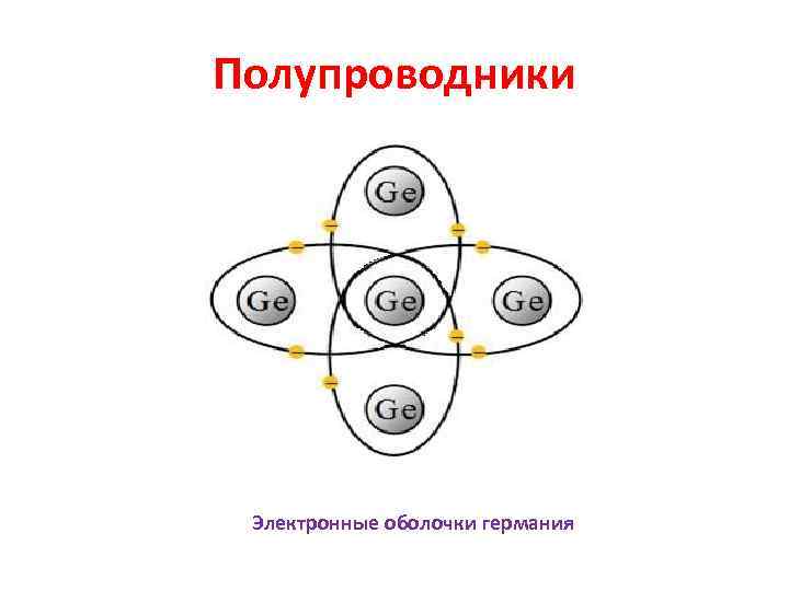 Полупроводники Электронные оболочки германия 