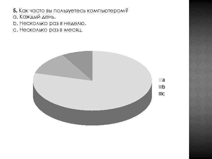 5. Как часто вы пользуетесь компьютером? a. Каждый день. b. Несколько раз в неделю.
