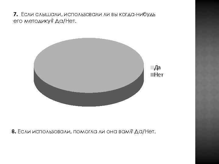 7. Если слышали, использовали ли вы когда-нибудь его методику? Да/Нет.    