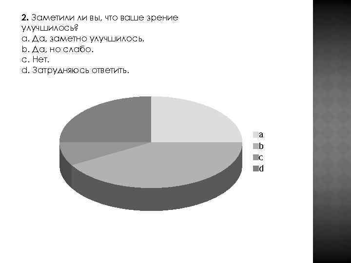 2. Заметили ли вы, что ваше зрение улучшилось? a. Да, заметно улучшилось. b. Да,