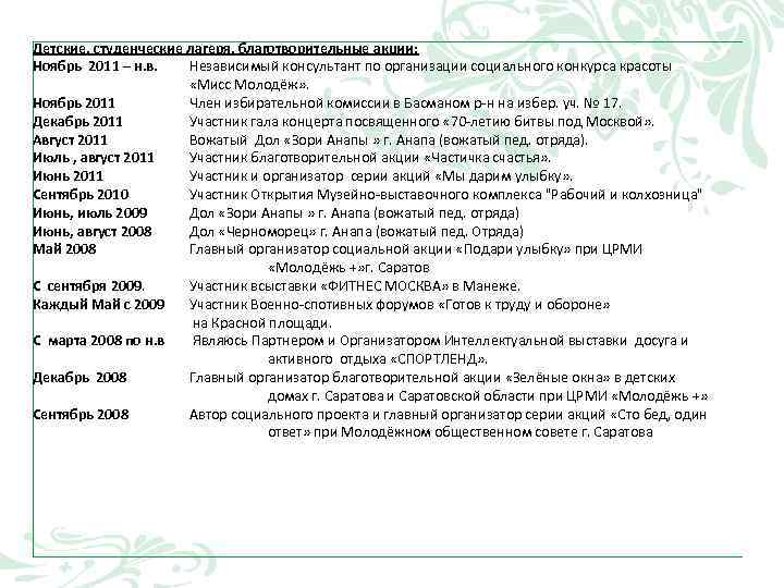 Детские, студенческие лагеря, благотворительные акции: Ноябрь 2011 – н. в. Независимый консультант по организации Детские, студенческие лагеря, благотворительные акции: Ноябрь 2011 – н. в. Независимый консультант по организации