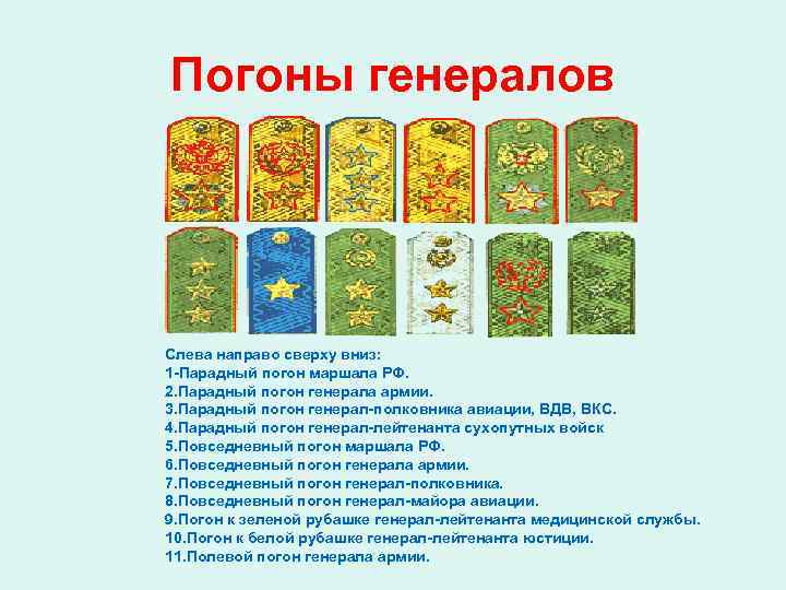 Погоны генералов Слева направо сверху вниз:  1 -Парадный погон маршала РФ.  2.