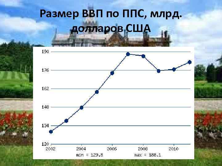 Размер ВВП по ППС, млрд.  долларов США 