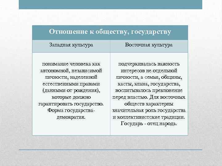 3 западная и восточная модели обществ презентация