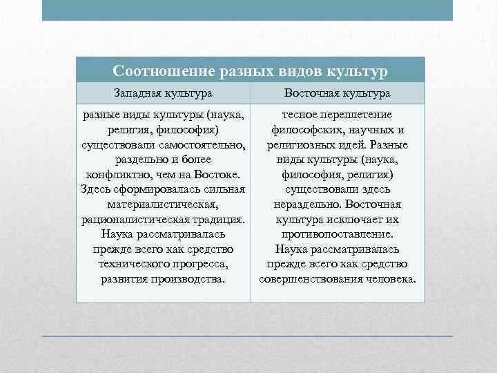 Своеобразие видения картины мира в национальных музыкальных культурах востока и запада конспект