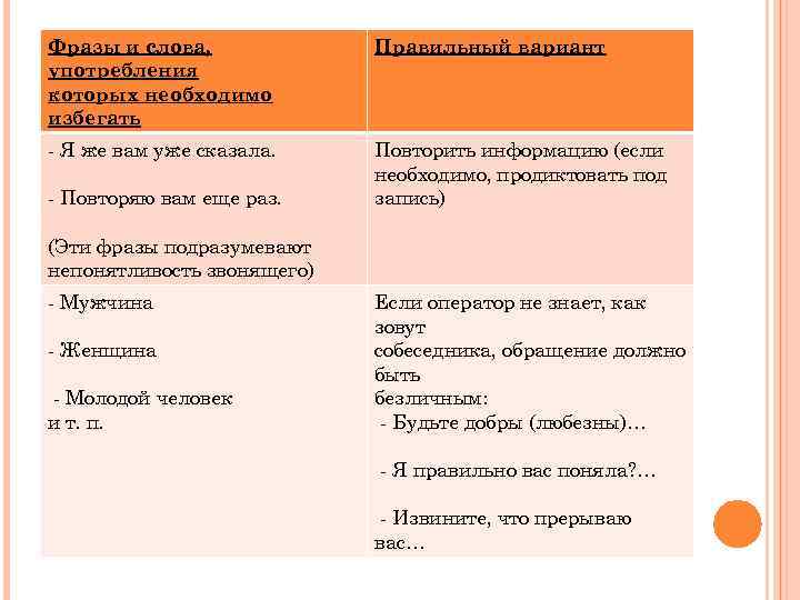 Фразы и слова,    Правильный вариант употребления которых необходимо избегать - Я