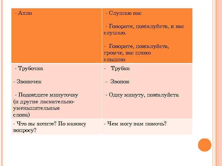 - Алло    - Слушаю вас      -