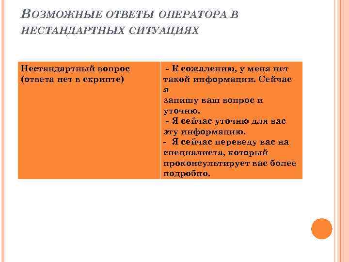 ВОЗМОЖНЫЕ ОТВЕТЫ ОПЕРАТОРА В НЕСТАНДАРТНЫХ СИТУАЦИЯХ  Нестандартный вопрос - К сожалению, у меня