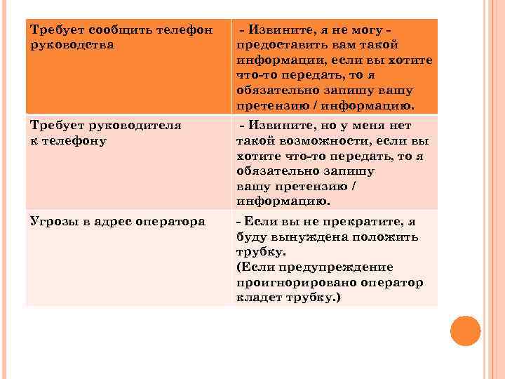 Требует сообщить телефон  - Извините, я не могу - руководства   