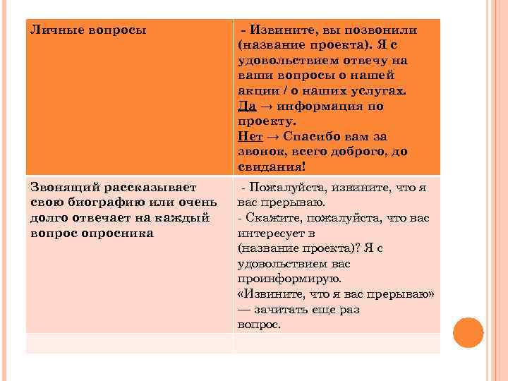 Личные вопросы   - Извините, вы позвонили      (название