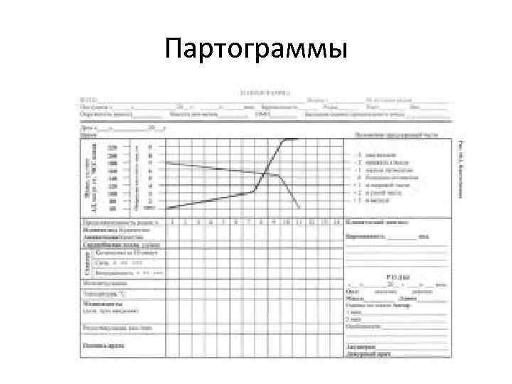 Партограмма в акушерстве как заполнять образец заполнения