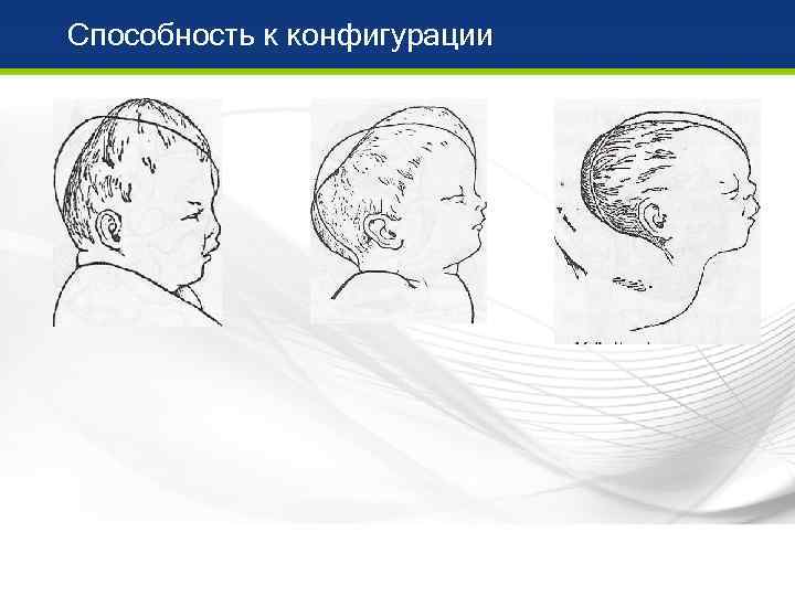 Способность к конфигурации 