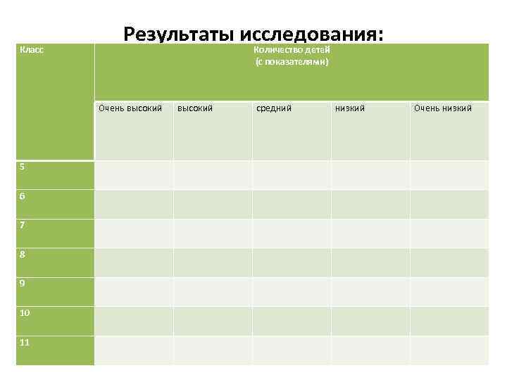   Результаты исследования: Класс     Количество детей   