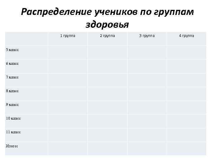   Распределение учеников по группам    здоровья    1