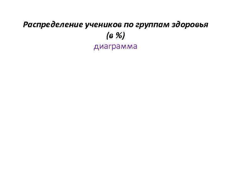 Распределение учеников по группам здоровья    (в %)   диаграмма 
