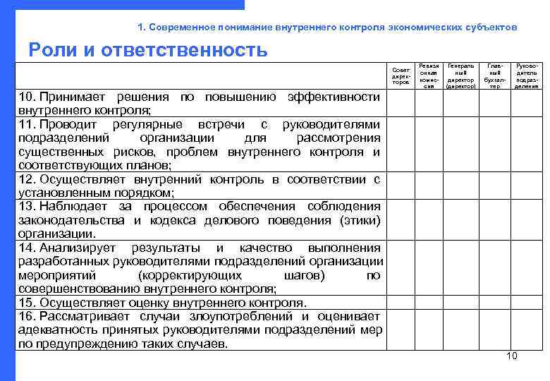     1. Современное понимание внутреннего контроля экономических субъектов  Роли и