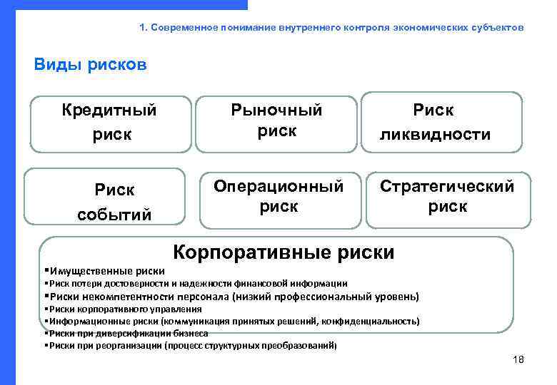     Классификация рисков     1. Современное понимание внутреннего