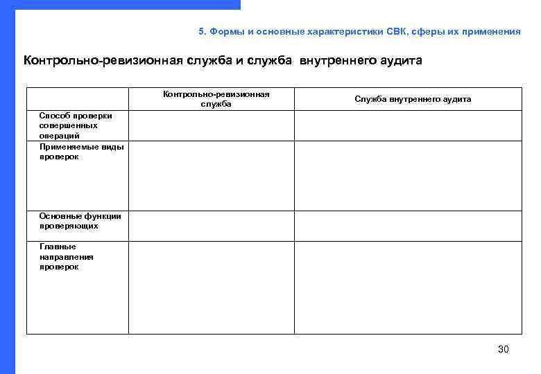      5. Формы и основные характеристики СВК, сферы их применения