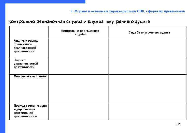       5. Формы и основные характеристики СВК, сферы их