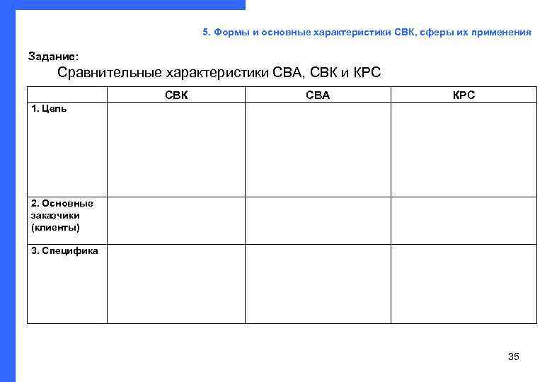      5. Формы и основные характеристики СВК, сферы их применения
