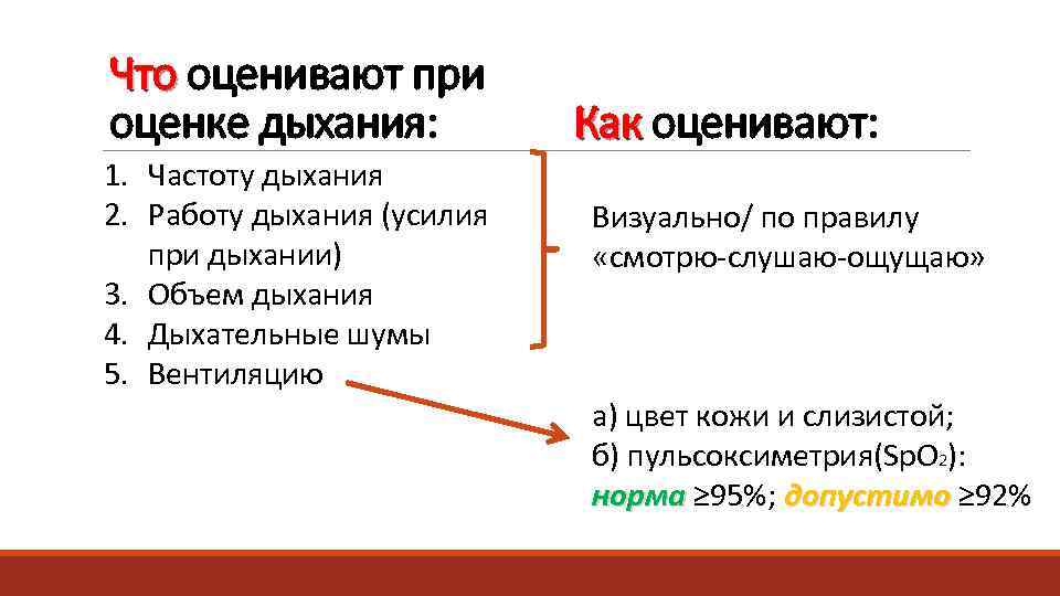 Что оценивают при оценке дыхания:    Как оценивают: 1. Частоту дыхания 2.