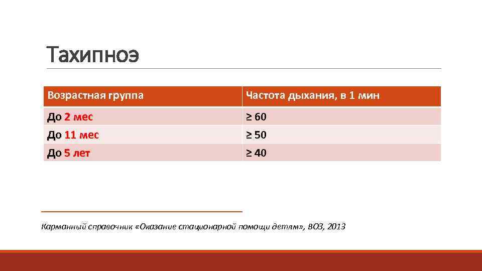  Тахипноэ Возрастная группа      Частота дыхания, в 1 мин