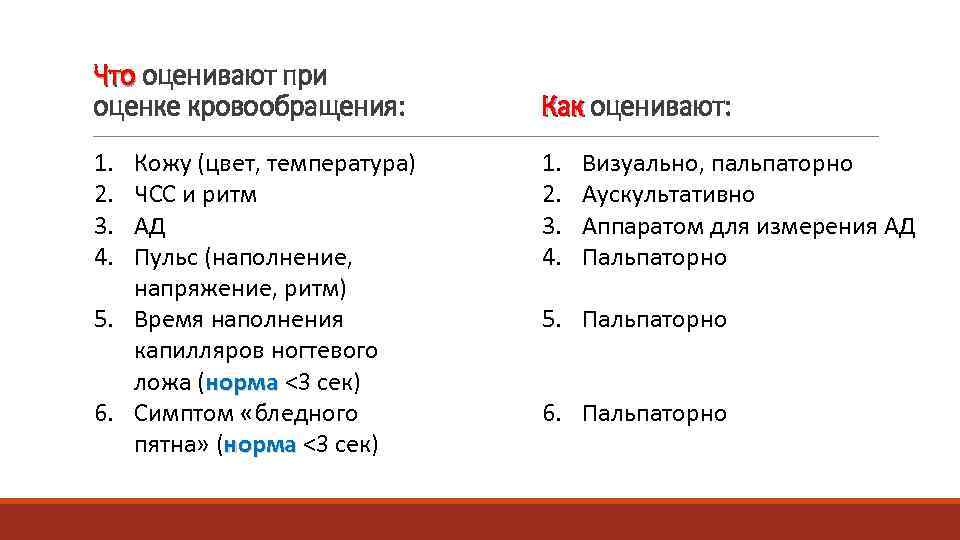 Что оценивают при оценке кровообращения:   Как оценивают: 1. Кожу (цвет, температура) 