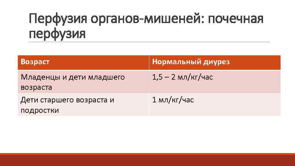  Перфузия органов-мишеней: почечная перфузия Возраст     Нормальный диурез Младенцы и