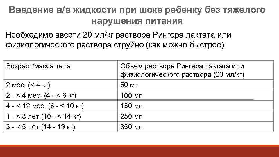 Введение в/в жидкости при шоке ребенку без тяжелого   нарушения питания Необходимо ввести