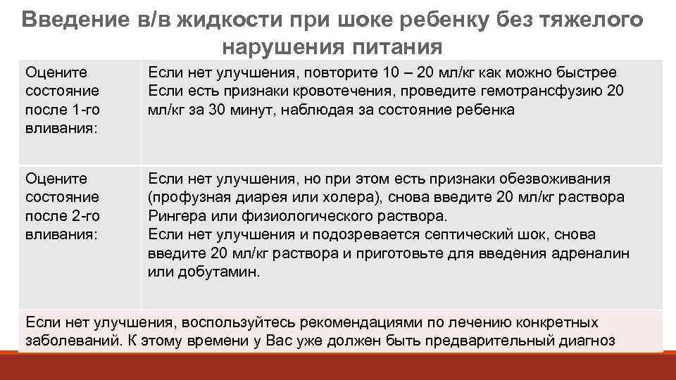 Введение в/в жидкости при шоке ребенку без тяжелого   нарушения питания Оцените 