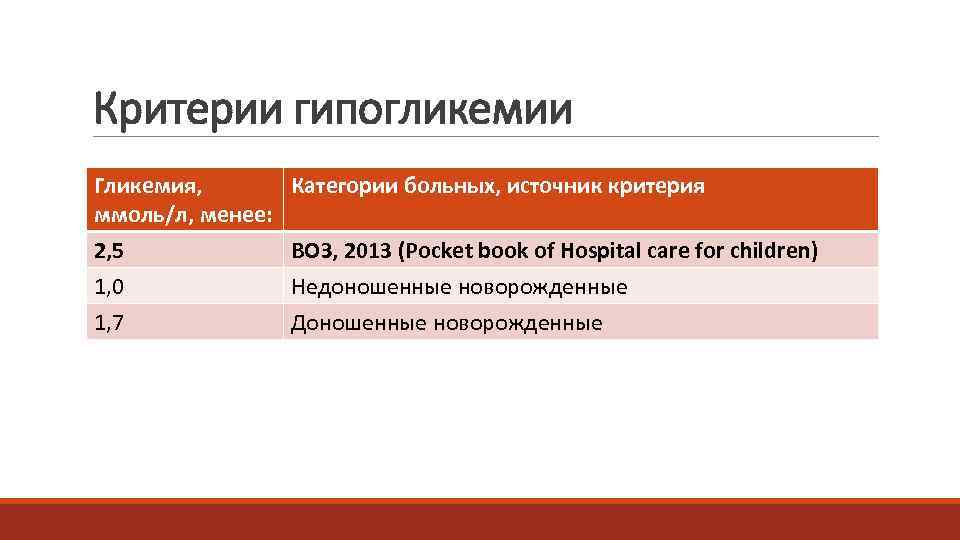 Критерии гипогликемии Гликемия,  Категории больных, источник критерия ммоль/л, менее: 2, 5  