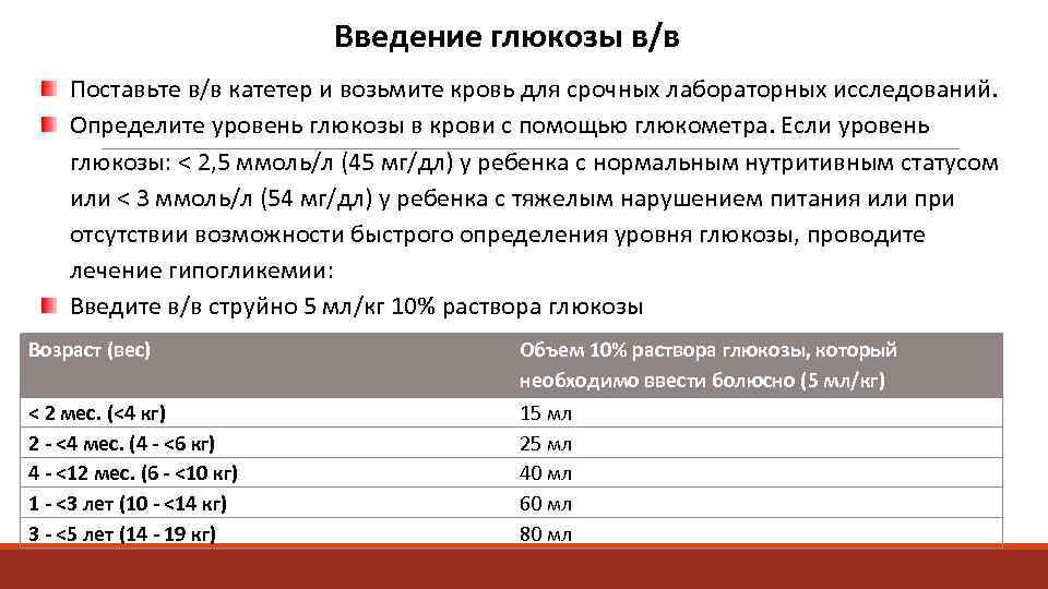       Введение глюкозы в/в Поставьте в/в катетер и возьмите