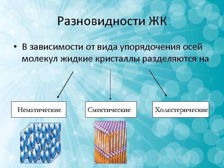 Проект по физике на тему жидкие кристаллы по