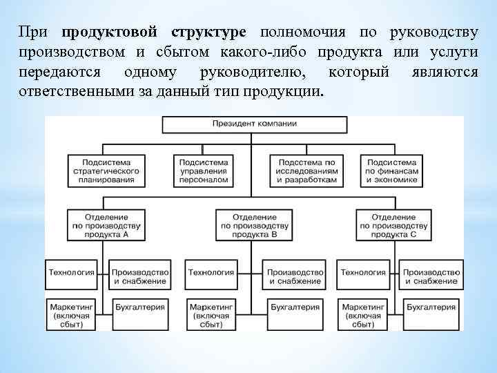 При продуктовой структуре полномочия по руководству производством и сбытом какого-либо продукта или услуги передаются При продуктовой структуре полномочия по руководству производством и сбытом какого-либо продукта или услуги передаются