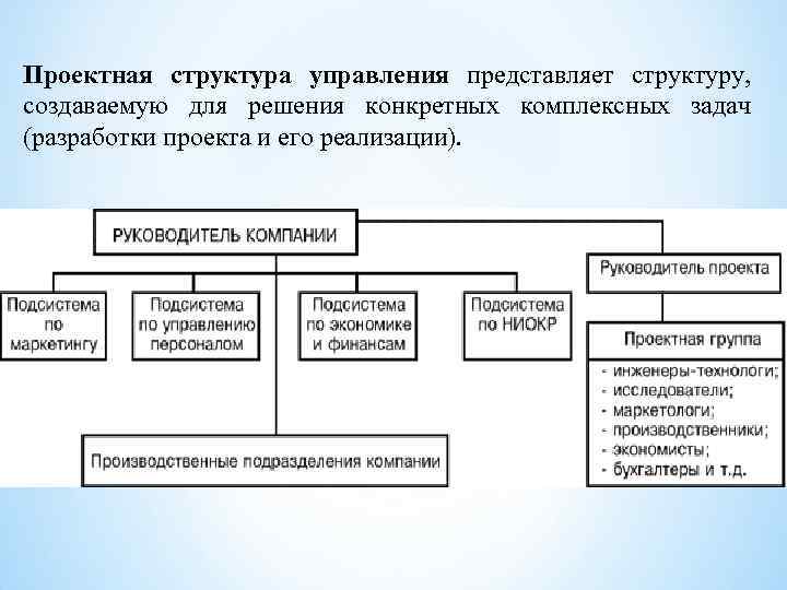 Проектная структура управления представляет структуру, создаваемую для решения конкретных комплексных задач (разработки проекта и Проектная структура управления представляет структуру, создаваемую для решения конкретных комплексных задач (разработки проекта и