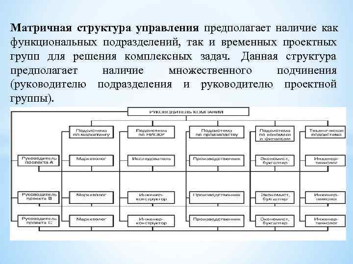 Задачи матричной структуры. Характеристики матричной организационной структуры. Множественная организационная структура управления. Матричная структура управления предполагает.