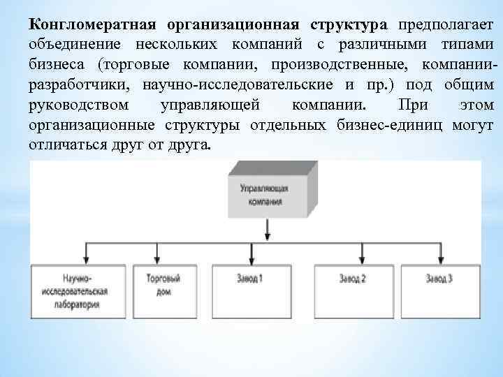 Конгломератная организационная структура предполагает объединение нескольких компаний с различными типами бизнеса (торговые компании, производственные, Конгломератная организационная структура предполагает объединение нескольких компаний с различными типами бизнеса (торговые компании, производственные,