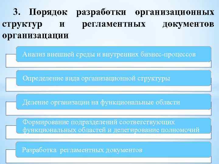 3. Порядок разработки организационных структур и регламентных документов организацации Анализ 3. Порядок разработки организационных структур и регламентных документов организацации Анализ